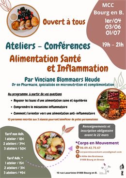 Alimentation Santé et Inflammation - Corps en Mouvement