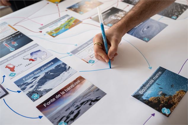 Personnes qui relie avec un crayon des images - fresque du climat
