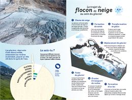 Exposition "Là Eau – L’eau, les glaciers et nous"_Peisey-Nancroix - PNV