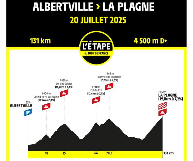 Passage de l'Étape du Tour_Crest-Voland - ASO