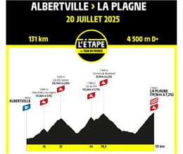 Passage de l'Étape du Tour_Crest-Voland - ASO