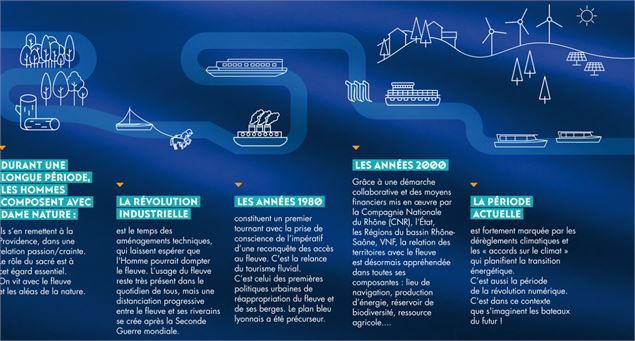 Exposition - Du tronc d'arbre au bateau du futur Saint-Gingolph - Musée des Barques et des Tradition