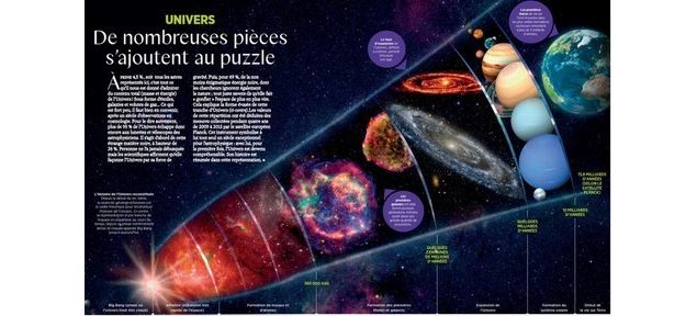 Atelier projection astronomie