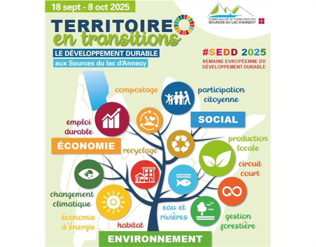 infographie territoire en transitions - CCSLA
