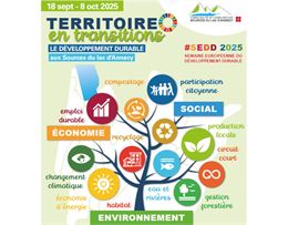 infographie territoire en transitions - CCSLA