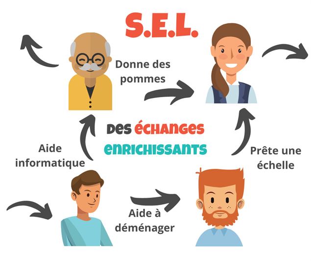 Goûter SEL - Route des Sels