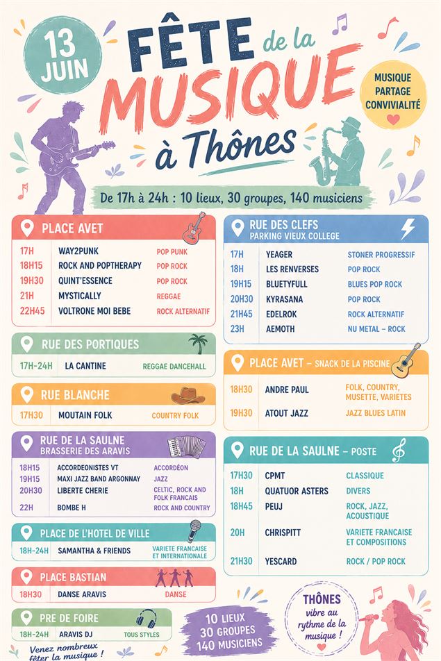 programme - Chat Gpt