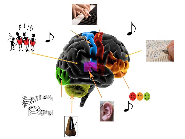 La Musique nous fait-elle du bien ? - CR Sophie Donnadieu