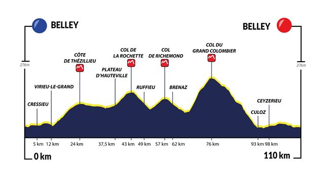 Aindinoise Grand Colombier 2025 grand parcours - Alpes Vélo