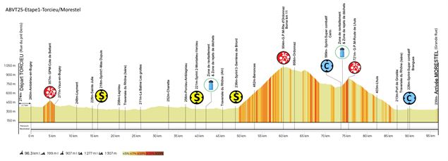 Profil étape 1 - Ain Bugey Valromey Tour 2025 - 37e édition_Belley - Ain Bugey Valromey Tour 2025 -