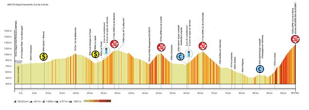Profil étape 3 - Ain Bugey Valromey Tour 2025 - 37e édition_Belley - Ain Bugey Valromey Tour 2025 -