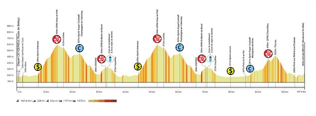 Profil étape 4 - Ain Bugey Valromey Tour 2025 - 37e édition_Belley - Ain Bugey Valromey Tour 2025 -
