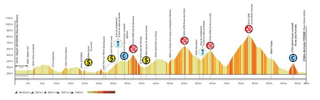 Profil étape 5 - Ain Bugey Valromey Tour 2025 - 37e édition_Belley - Ain Bugey Valromey Tour 2025 -