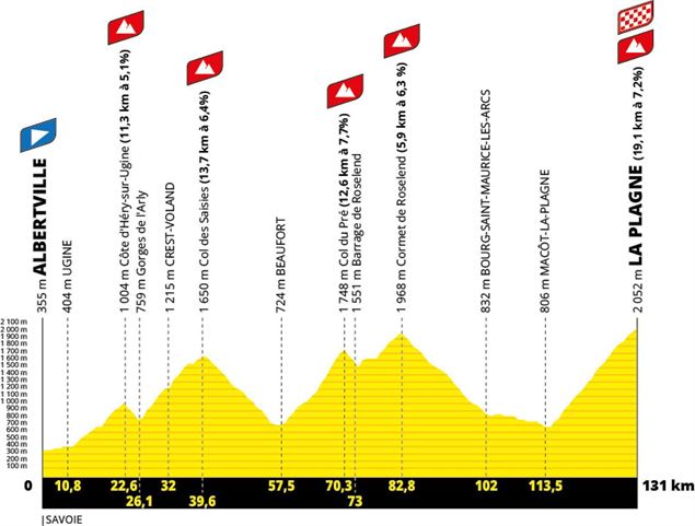 Cyclo l'Étape du tour de France_Hauteluce