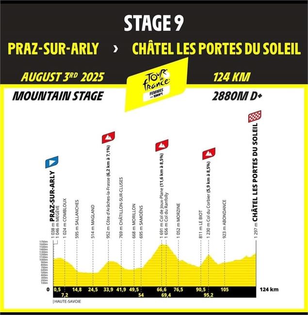 Passage du Tour de France féminin à Samoëns_Samoëns - Pixabay