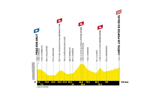 Profil de la 9ème étape - TDF