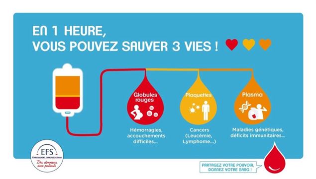 Don du sang_Habère-Poche - EFS