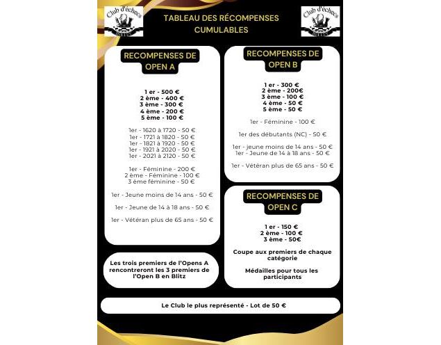 Liste des récmpenses - Club Echecs de Belley