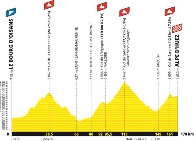 Passage de L'Etape du Tour de France - Les Coflocs / OT SJA
