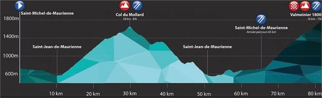 Schéma course - Explore Savoie