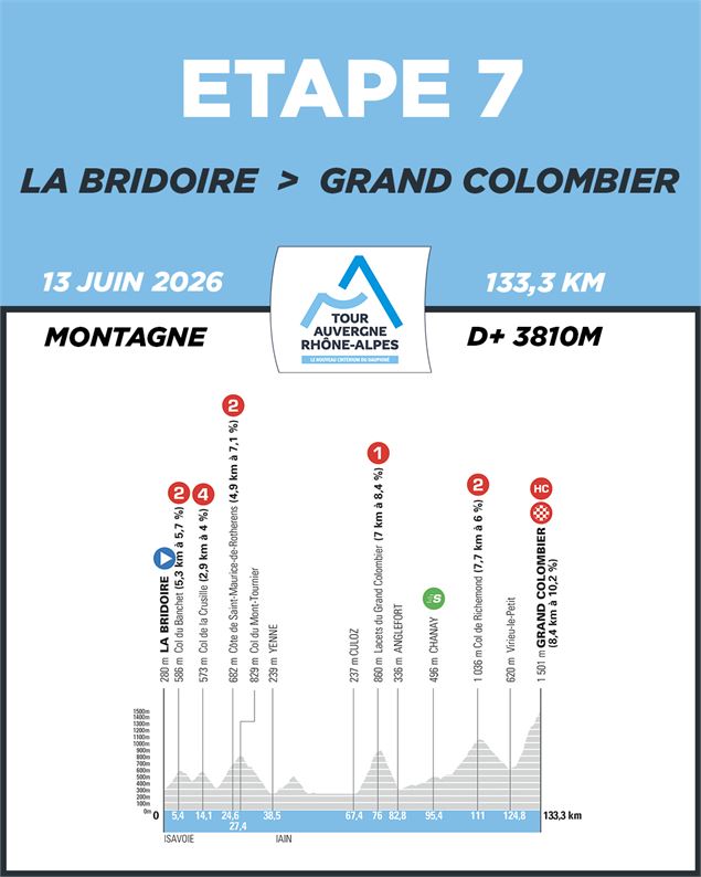 La Bridoire - Grand Colombier : étape 7 du Tour Auvergne-Rhône-Alpes de cyclisme (ex Dauphiné)._Arvi