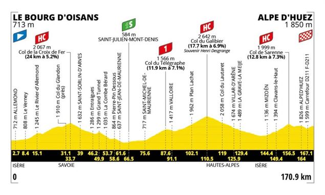 Profil Etape 20 - TDF2026 - © OT Saint Sorlin dArves - V Bellot-Mauroz