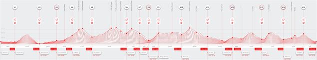Profil UTMB - UTMB