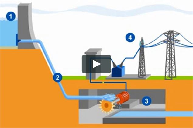 fonctionnement d'une centrale hydroélectrique