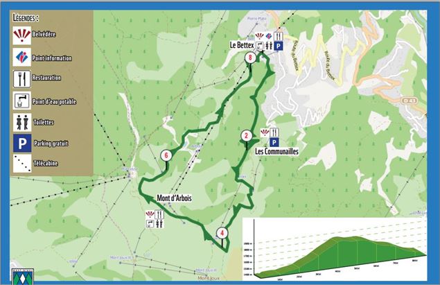 Itinéraire trail Boucle du Mont d'Arbois