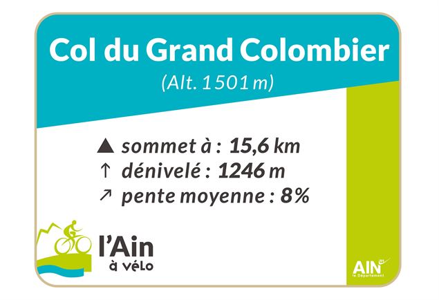 Panneau départ Col du Grand Colombier depuis Artemare - Aintourisme