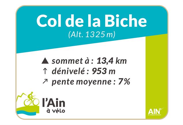 Panneau départ Col de la Biche depuis Gignez - Aintourisme