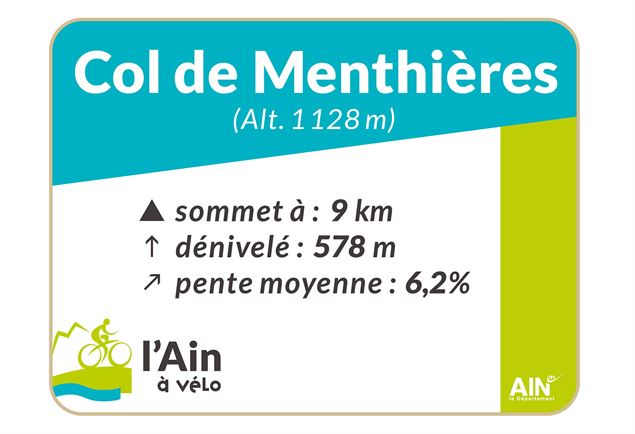 Panneau départ - Aintourisme