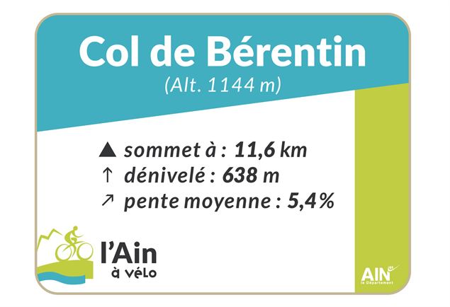 Panneau Col de Bérentin - Aintourisme