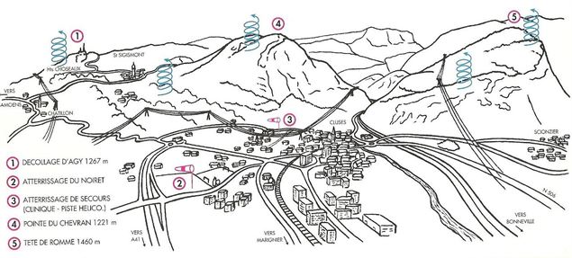 Plan du site de vol - FFVL