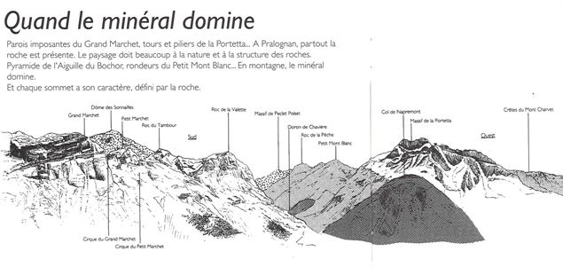 Lecture d'une partie de la table - OT pralognan la vanoise