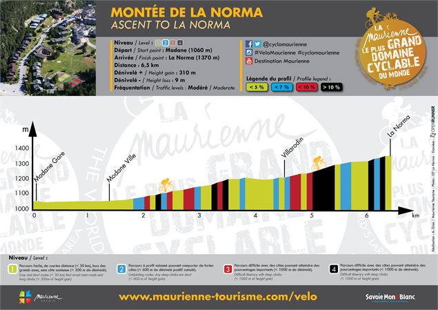 Profil de la Montée de La Norma - OT La Norma