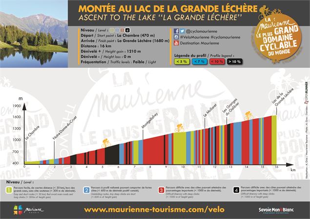 PROFIL / Montée au Lac de la Grande Léchère - Alexandre Gros / Maurienne Tourisme
