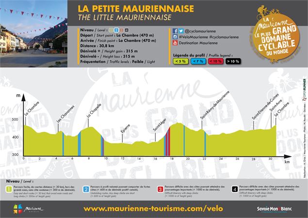 Profil / La Petite Mauriennaise - Alexandre Gros / Maurienne Tourisme