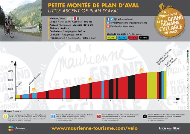 PROFIL / Petite montée de Plan d'Aval - Alexandre Gros / Maurienne Tourisme