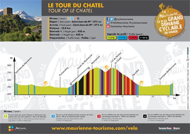 FICHE PDF / Le Tour du Chatel - Xavier Spertini
