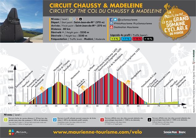PROFIL / Circuit Chaussy & Madeleine - Alexandre Gros / Maurienne Tourisme
