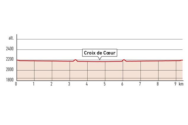 Croix de Cœur via la Planie - verbier.ch