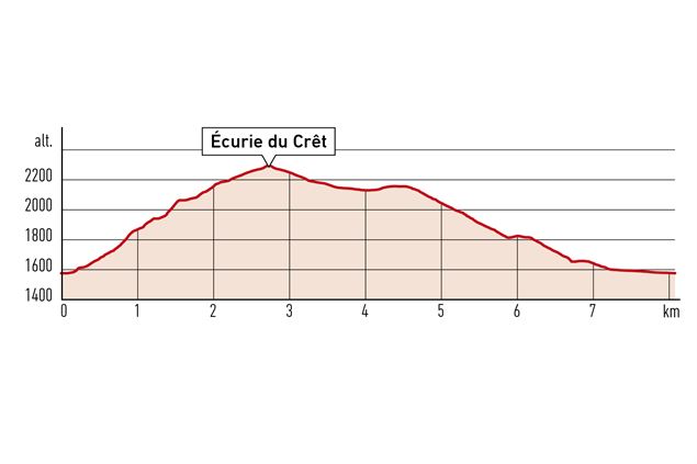Tour des écuries du Crêt et Vasevay