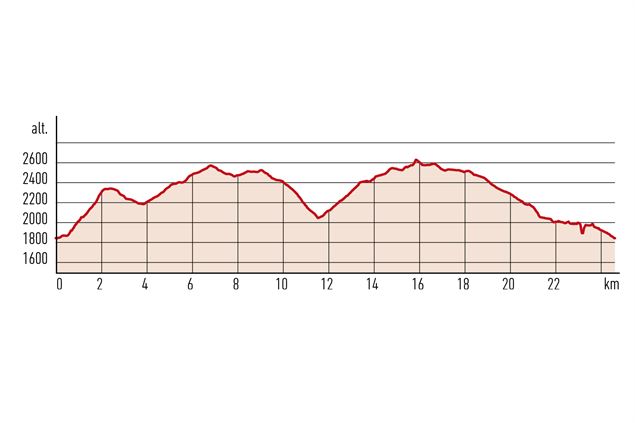 Tour du Lac de Mauvoisin