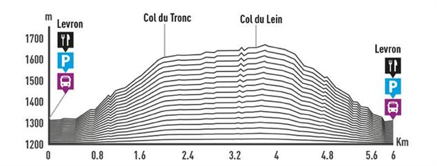 Levron - Col du Tronc - Col du Lein