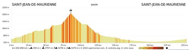 Parcours 