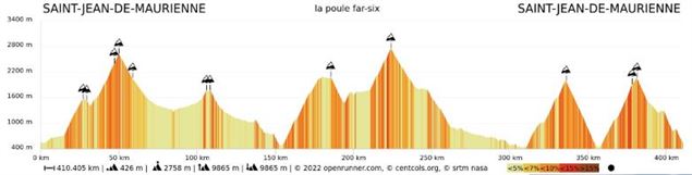 Parcours 