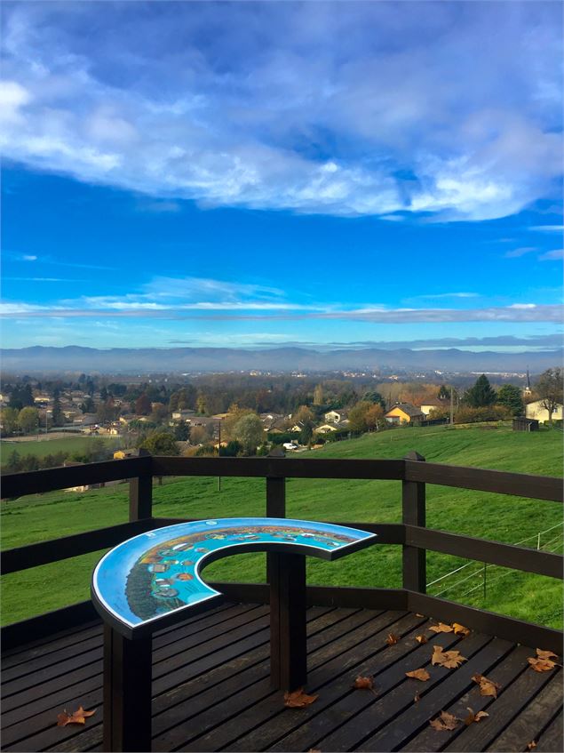 point de vue