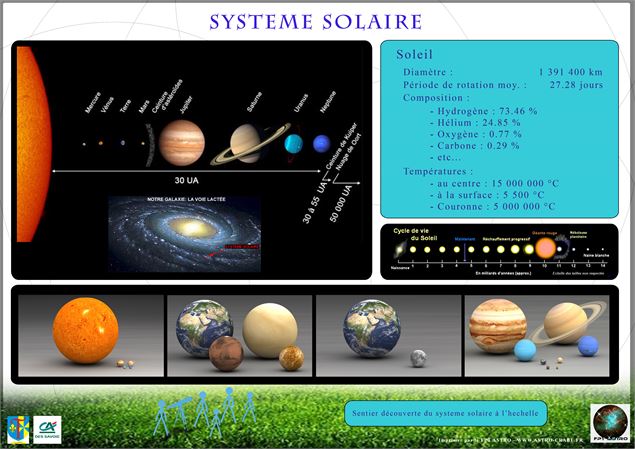 Sentier Astronomie - club Astro