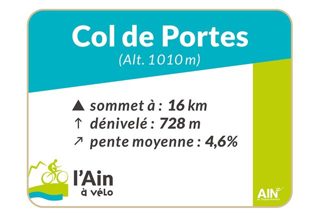 Panneau départ - Aintourisme